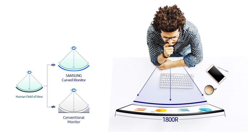 Comfortable and Immersive Viewing Experience