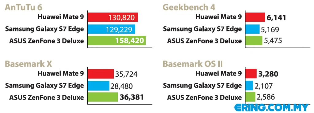 ujian-benchmark
