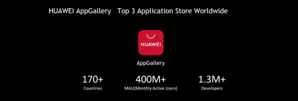 HUAWEI AppGallery: Gedung Aplikasi Seluruh Dunia Tiga Teratas