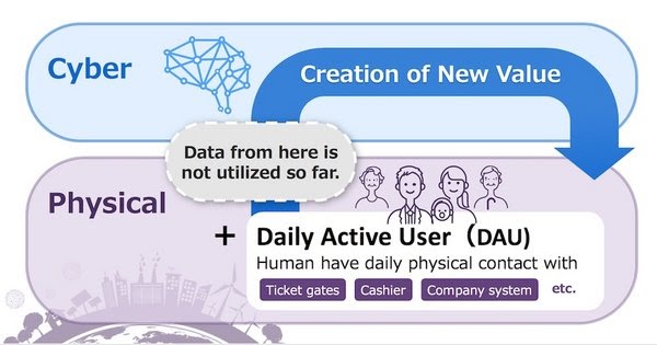 Creation of New Value by Combining Cyber and Physical Data