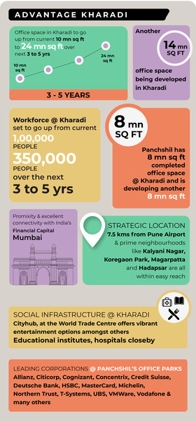 ADVANTAGE KHARADI ADVANTAGE KHARADI