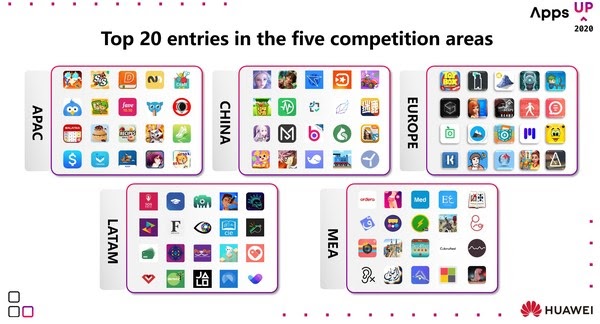 Huawei Mengumumkan Pemenang Global Apps Up 2020 Huawei Mengumumkan Pemenang Global Apps Up 2020