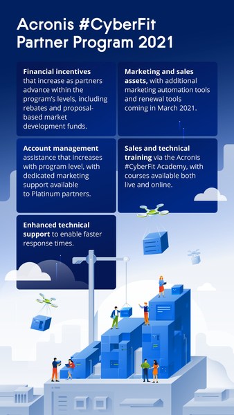 Program Rakan Kongsi #CyberFit Acronis 2021 Program Rakan Kongsi #CyberFit Acronis 2021